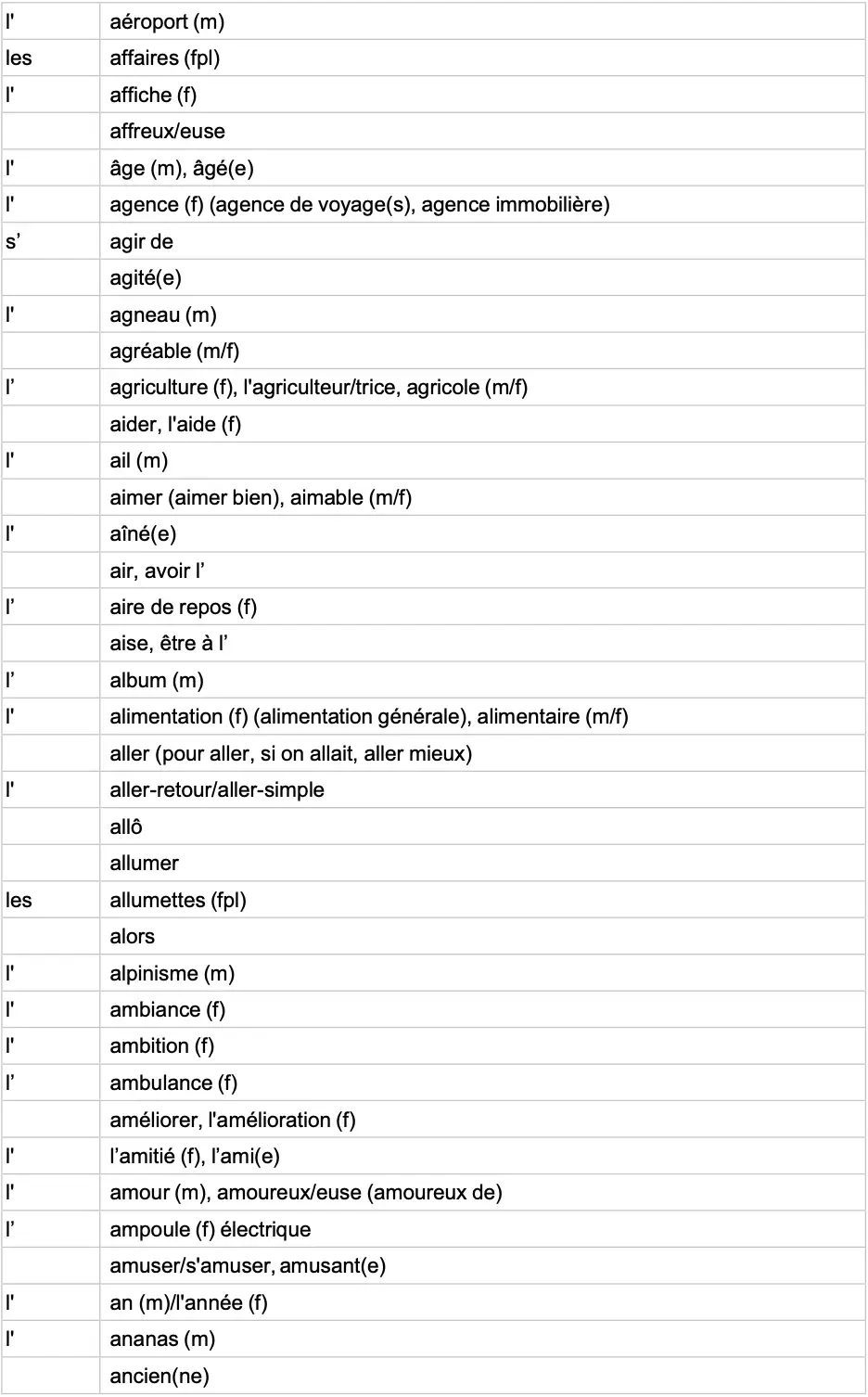 IGCSE French Minimum Core Vocabulary